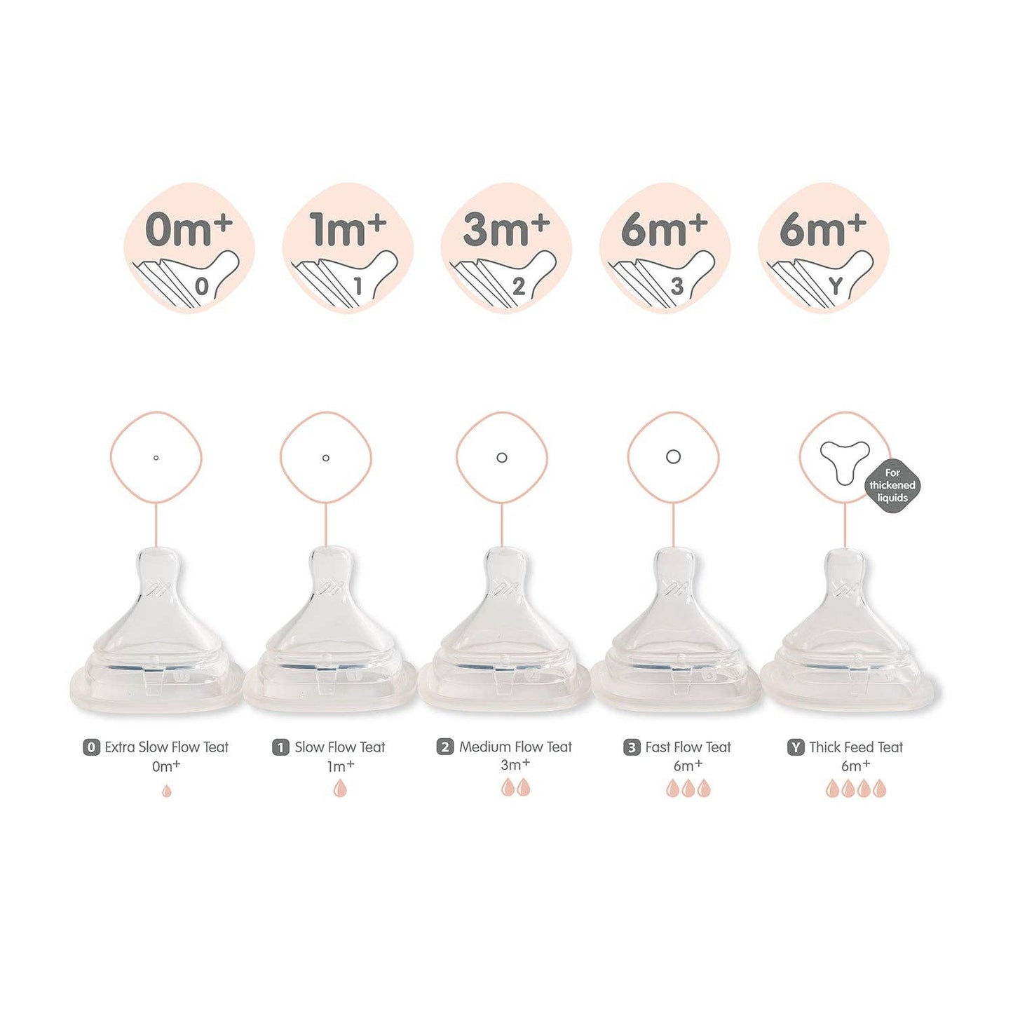 Hegen Nipple Fast Flow - 2 PACK